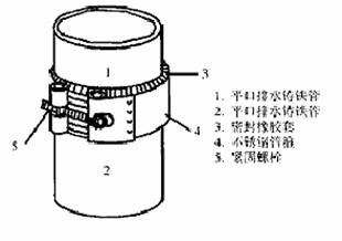 新型排水柔性接口铸铁管的应用